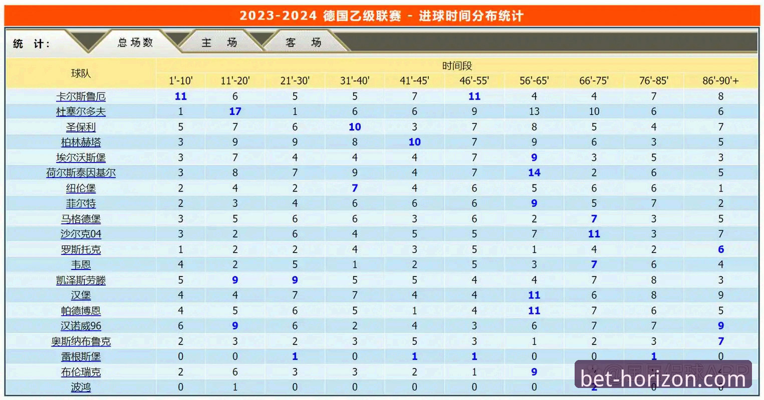 如何利用实时投注分析提升赛事胜率？新手必读指南