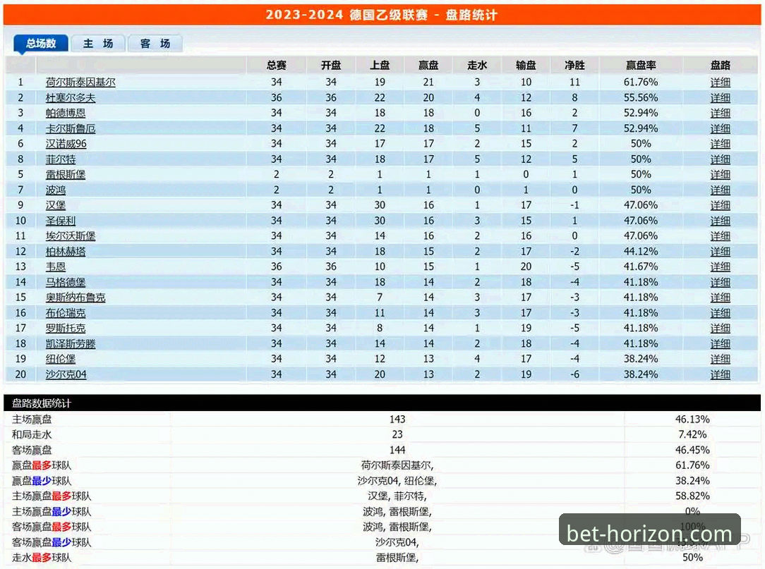 如何利用实时投注分析提升赛事胜率？新手必读指南
